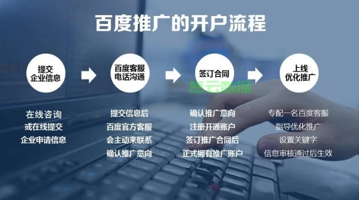 百度广告联盟，打造高效广告投放，助力企业精准营销
