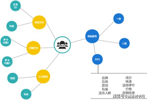 CPS广告联盟，解锁高效营销与盈利的新模式