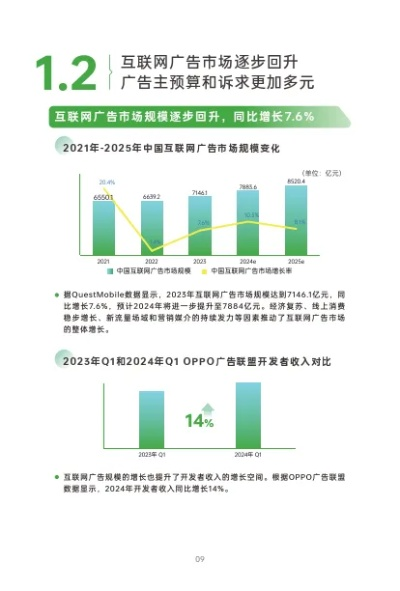CPC广告联盟，解锁高效网络营销的密钥