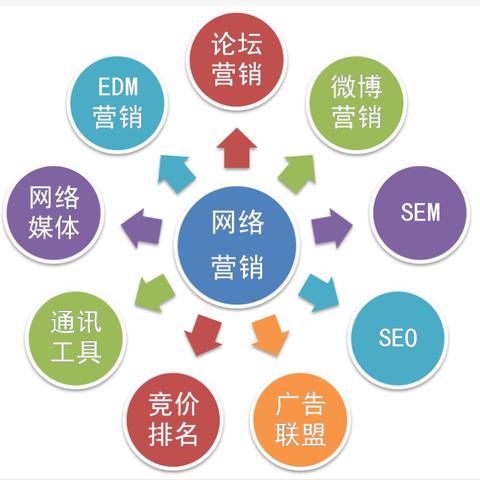 第九广告联盟,重塑数字营销新生态的先锋力量 第九广告联盟,重塑数字营销新生态的先锋力量