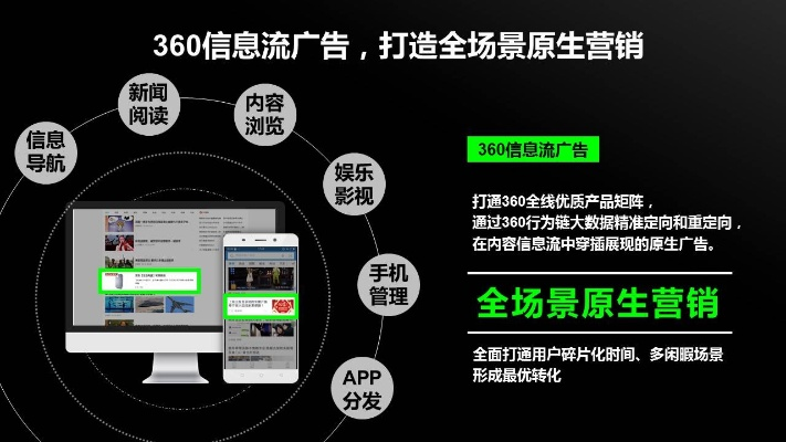 360广告联盟，精准营销，开启数字时代广告投放新篇章