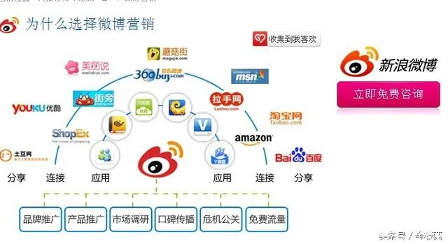 微博易，重塑信息时代的社交新生态