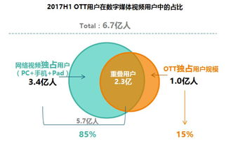 揭秘CPV广告联盟，高效广告策略与盈利模式的深度剖析