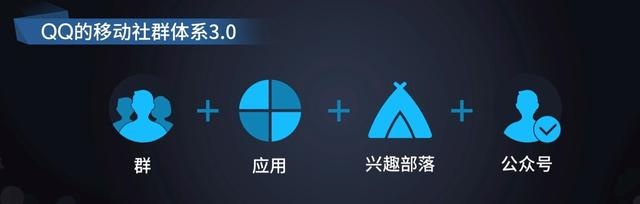 QQ群盟，重塑社群互动新生态