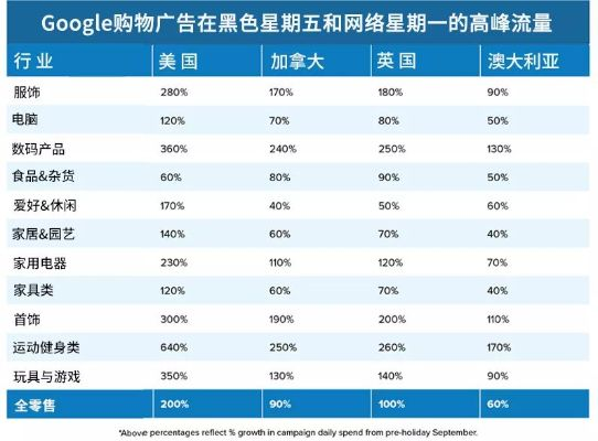 探索Google广告联盟，高效营销与盈利的秘诀