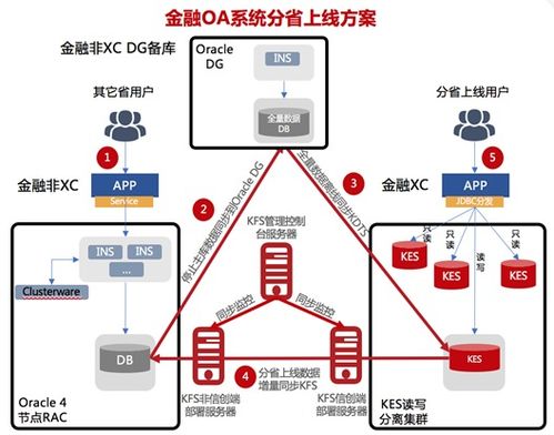 解锁Commission Junction，网络联盟营销的高效策略与实战指南