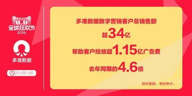 114广告，解锁数字时代的精准营销密码