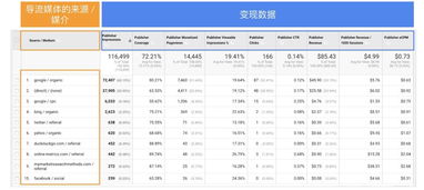 站长广告联盟，打造高效流量变现的秘诀