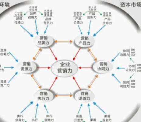 51营销，解锁数字时代下的市场营销新策略