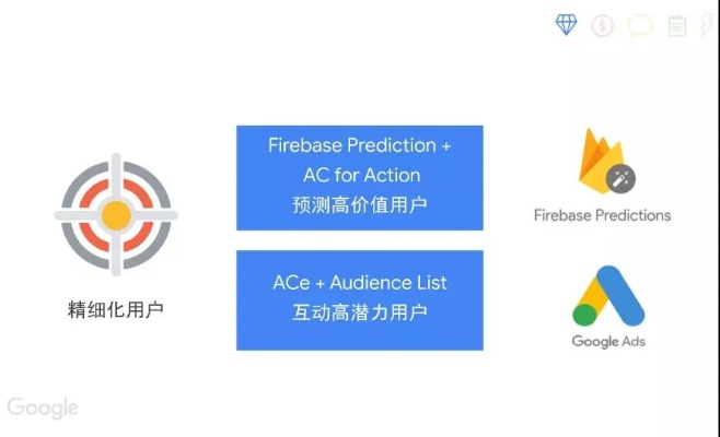 探索Google广告联盟，如何高效利用广告资源实现商业增长
