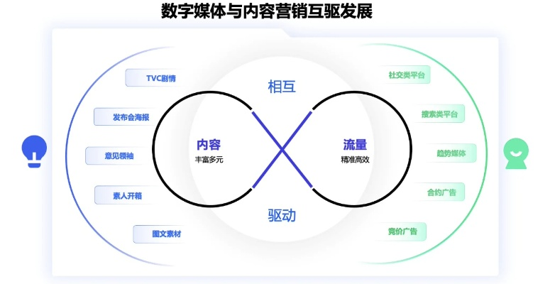 邦君广告联盟，重塑数字营销新生态