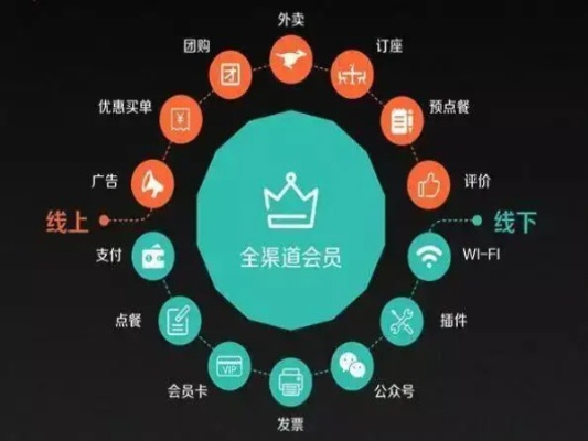 星网广告联盟，重塑数字营销新生态