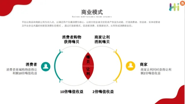 浪莎商城联盟，重塑电商生态，引领新零售潮流