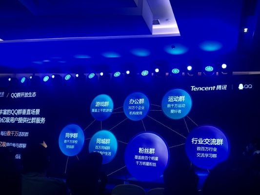 腾讯QQ网站联盟，重塑互联网营销新生态