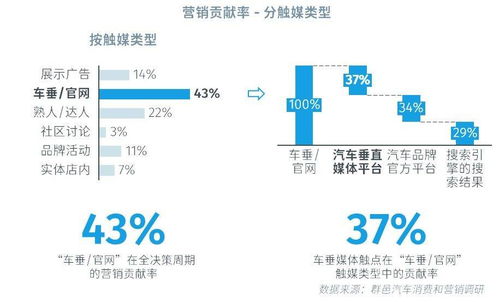 赢客网，打造个性化数字营销新生态
