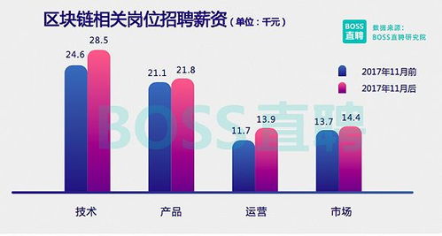 8ES交换链，重塑数字经济的信任基石