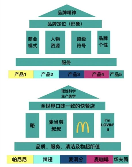 达闻联盟营销，重塑品牌与消费者连接的桥梁