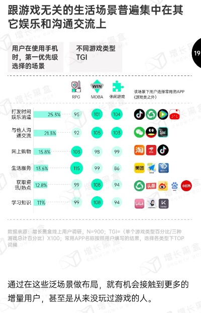 纳奇游戏营销，解锁未来游戏市场的密钥