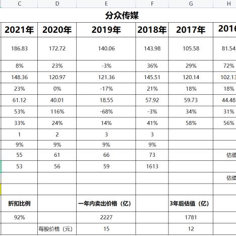 好传媒广告，塑造品牌，传递价值，引领未来