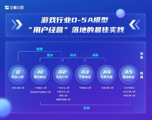 3Q日付短信联盟，重塑短信营销新生态