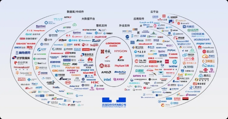 U88联盟，重塑数字经济的未来版图