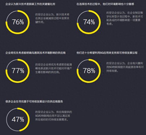宇讯SP短信联盟，重塑通信行业的未来