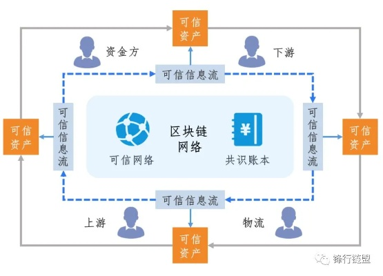 久告网，重塑网络生态，构建信任桥梁