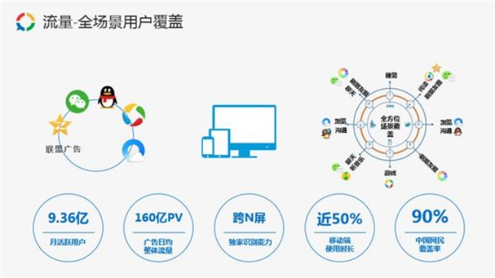 迅雷联盟，重塑数字营销生态，引领互联网广告新纪元