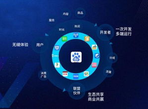 网商管家广告联盟，重塑电商广告生态，引领智能营销新纪元