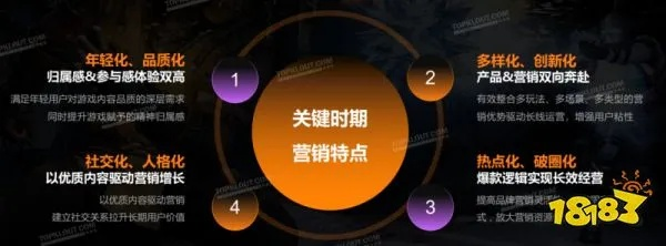 游戏营销广告联盟，重塑游戏行业的营销生态
