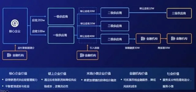 探索好赚交换链盟，一个创新商业模式下的共赢生态