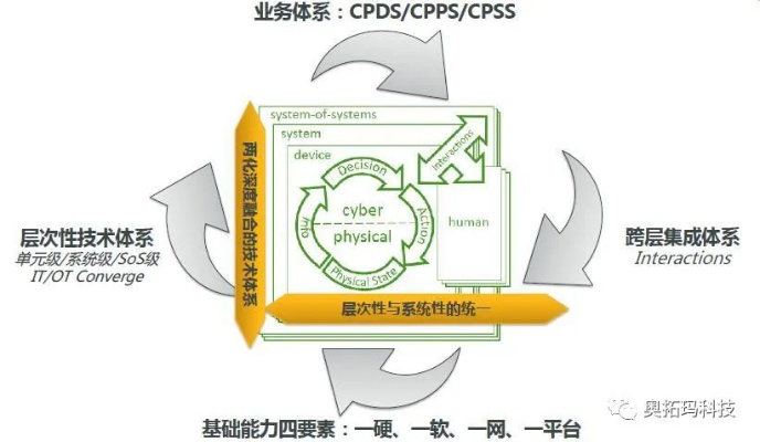 探索CPS进行时，重塑制造业的未来