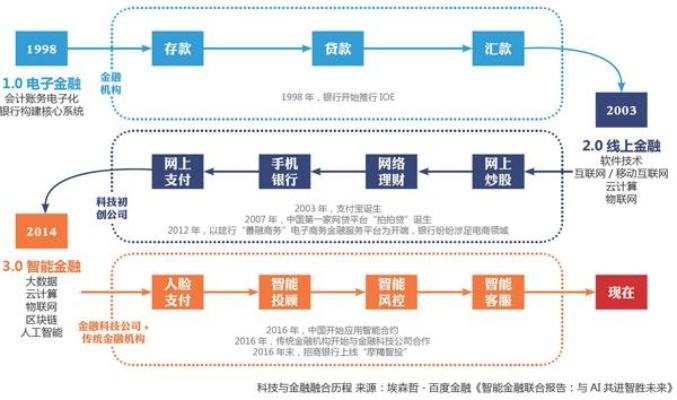 81交换链，重塑数字时代的金融生态