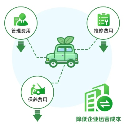 晴天日付联盟，重塑共享经济新生态，引领绿色出行新时代