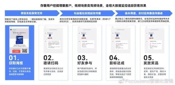 守信广告联盟，重塑信任，引领数字营销新风尚