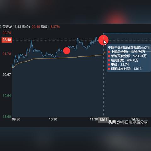 中金在线财经联盟，重塑金融生态，引领数字时代投资新风尚