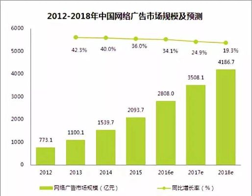 2010广告联盟，重塑数字营销版图，引领未来广告趋势