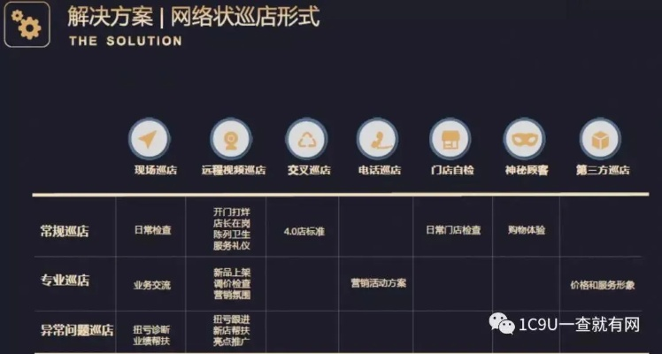 闪店联盟，重塑零售业的新零售模式