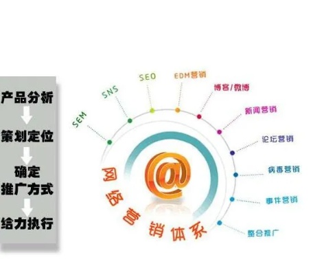 买特网广告联盟，精准营销，助力企业实现广告效益最大化
