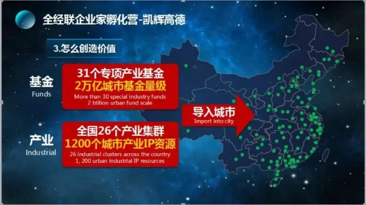 经纬联盟，重塑全球商业版图的新引擎