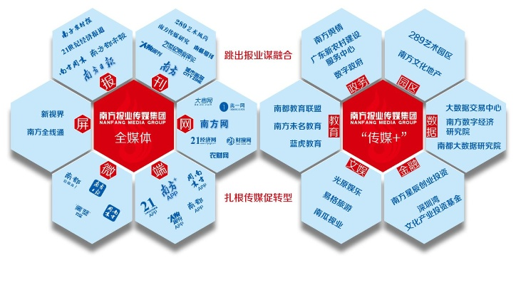 广逸传媒，创新引领传媒变革，打造多元化传媒新生态
