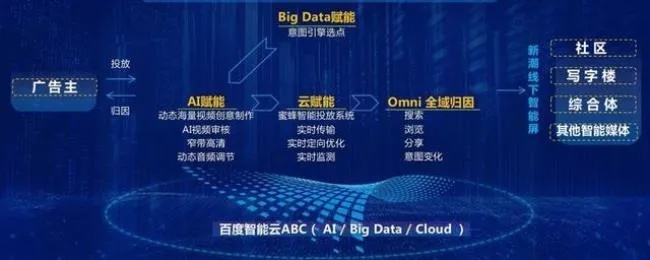 百众传媒，重塑媒体生态，引领数字化传播新纪元