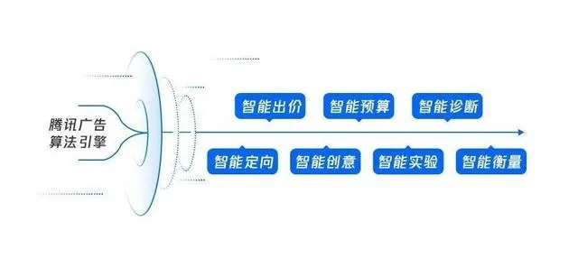 精准营销新纪元，探索精度广告联盟的无限可能