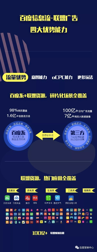 433广告联盟，打造高效广告投放，助力企业精准营销