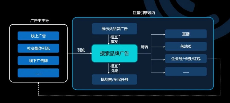 198广告联盟，打造高效广告投放，助力企业精准营销