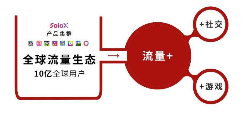 久乐流量交换联盟，重塑互联网流量生态的共赢模式
