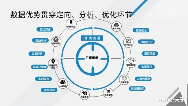 5C广告联盟，重塑数字营销新生态的五大核心策略