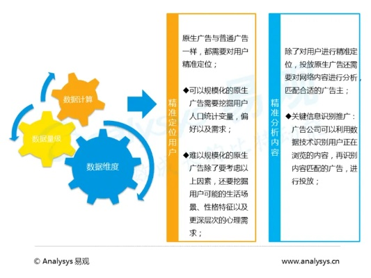 探索看吧广告联盟，揭秘数字广告行业的创新合作模式