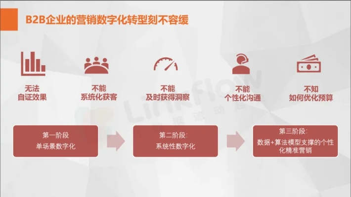 889CPA联盟，解锁数字营销新纪元的高效策略