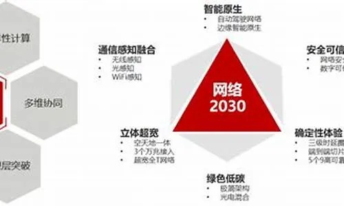 三网联盟，重塑数字时代的通信版图